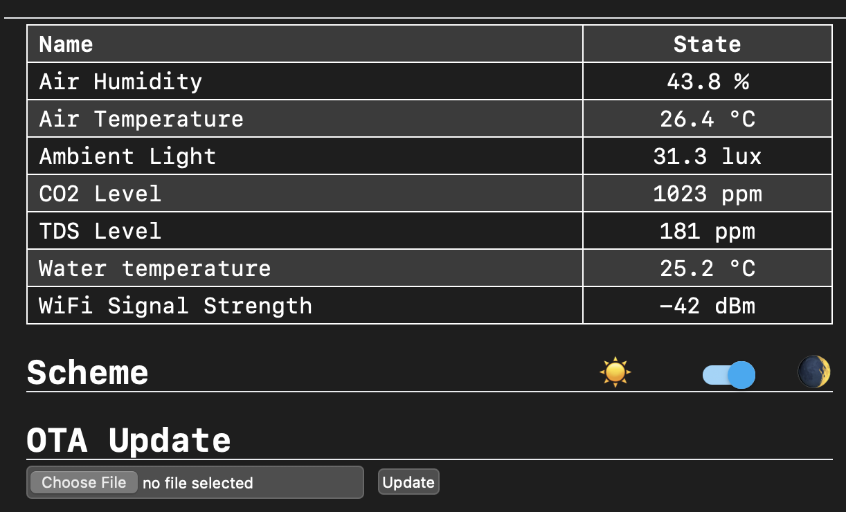 Programming Progress!